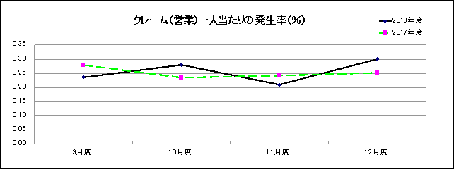 グラフ