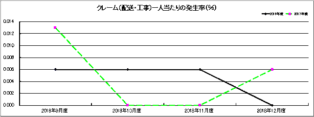 グラフ