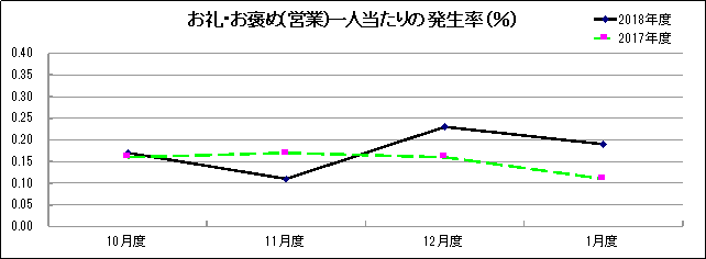 グラフ