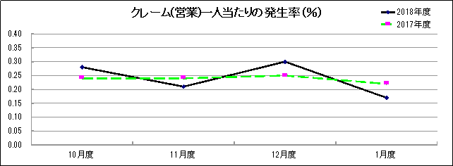 グラフ