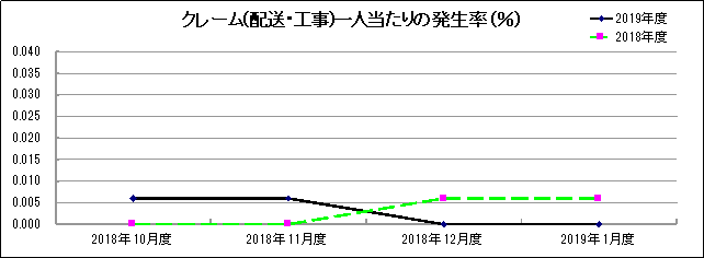 グラフ