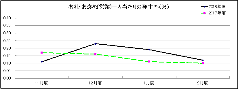 グラフ