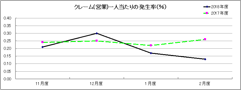 グラフ