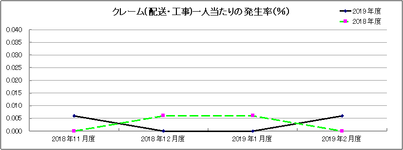 グラフ