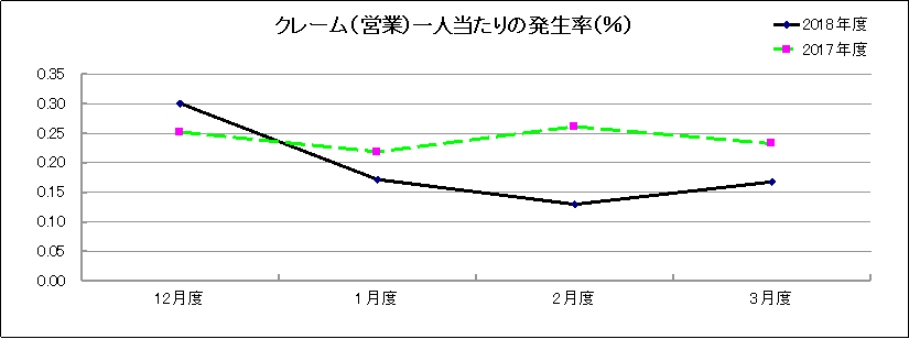 グラフ