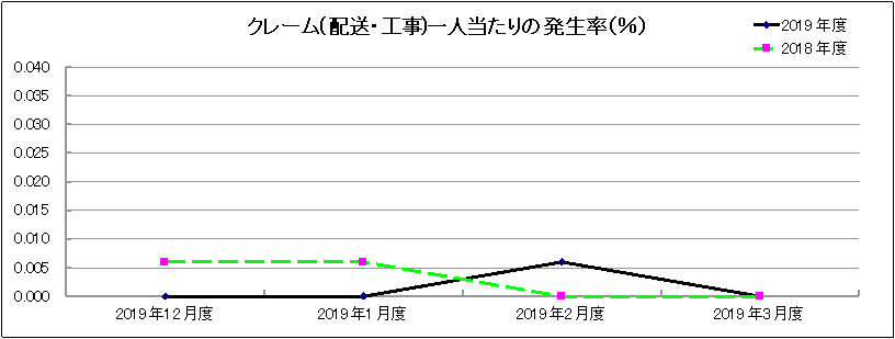 グラフ