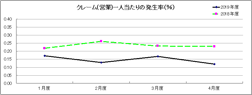 グラフ