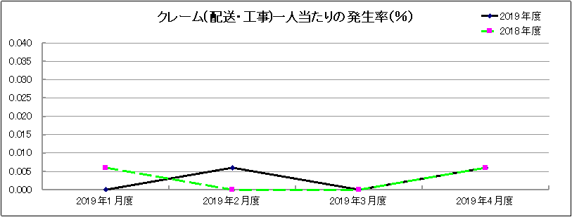 グラフ