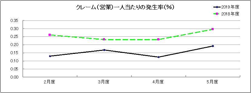 グラフ