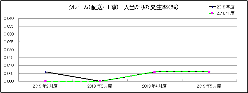 グラフ