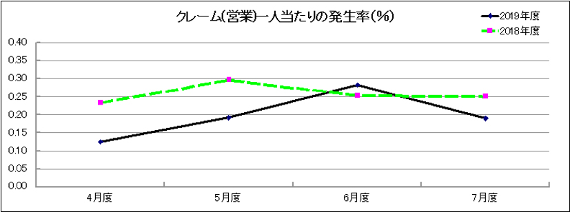 グラフ