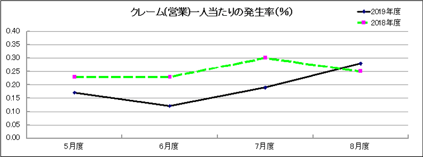 グラフ