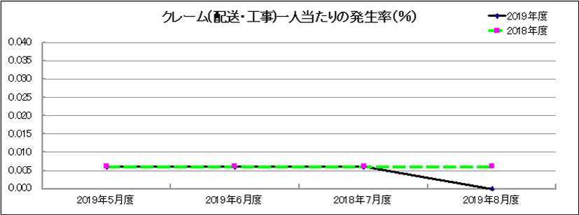 グラフ