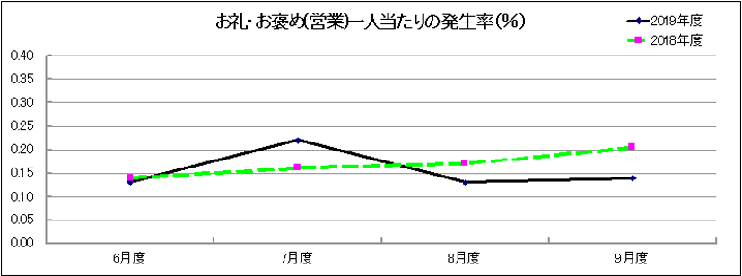 グラフ