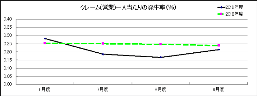 グラフ