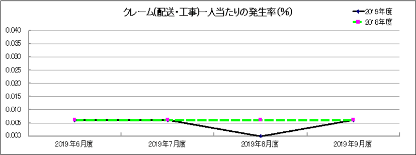 グラフ