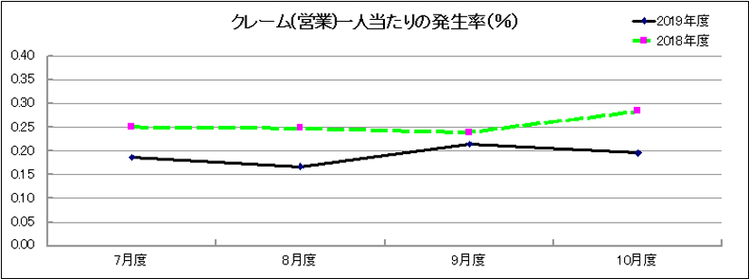 グラフ