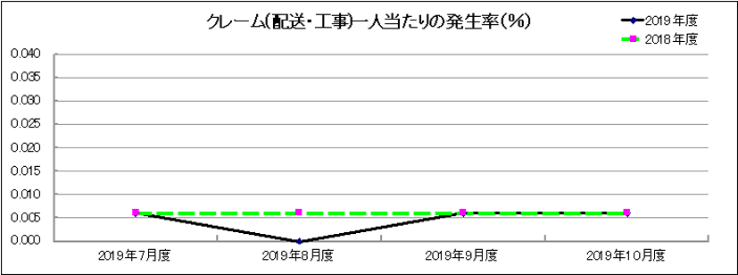 グラフ