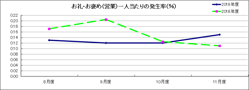 グラフ