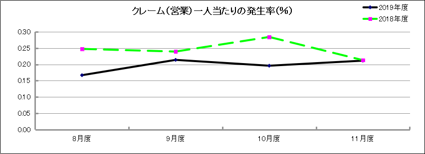 グラフ