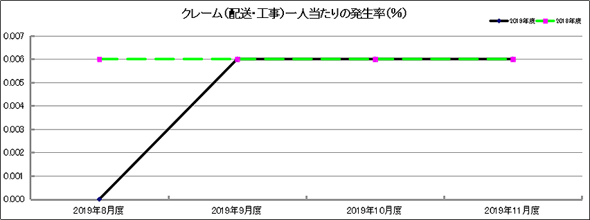 グラフ