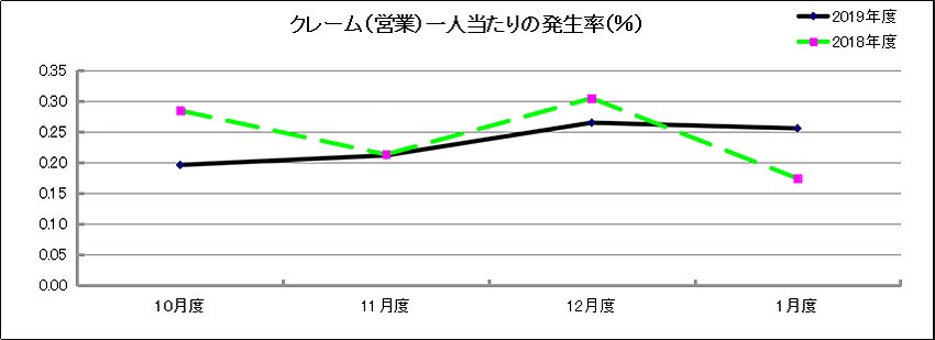 グラフ