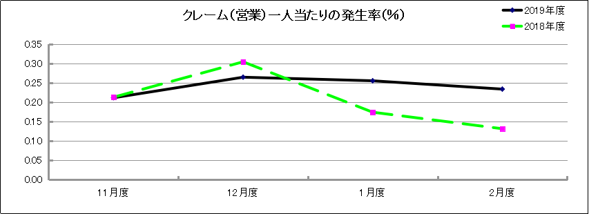 グラフ