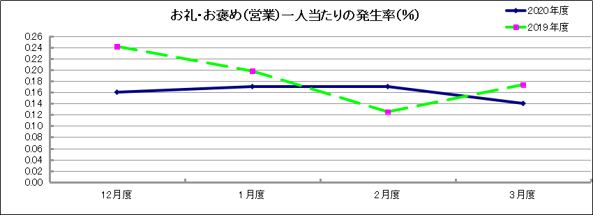 グラフ