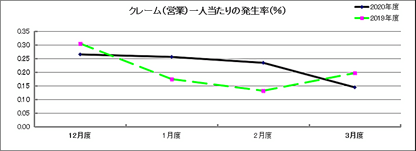 グラフ