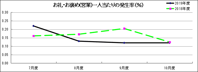 グラフ