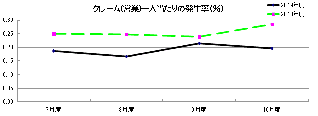 グラフ