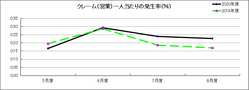 グラフ