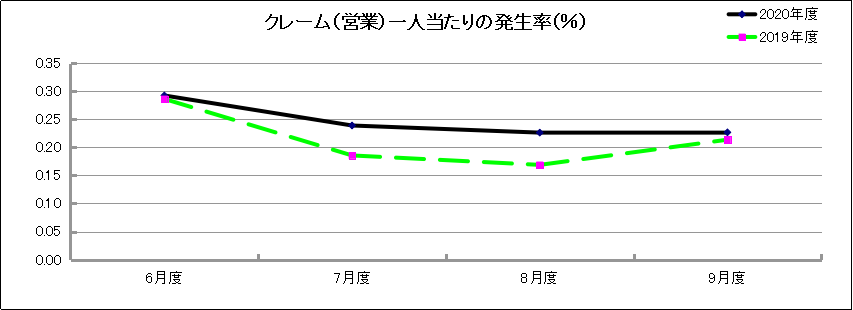 グラフ