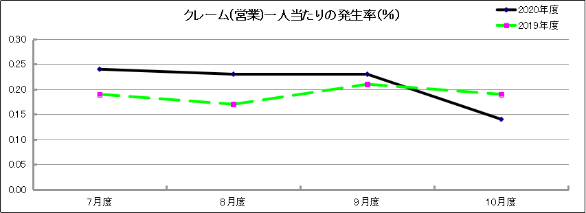 グラフ