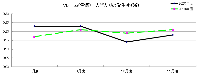 グラフ