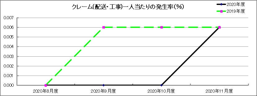 グラフ