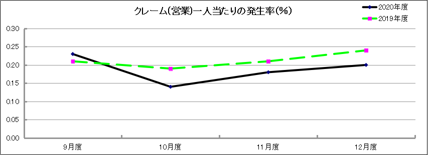 グラフ