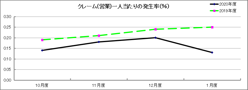 グラフ