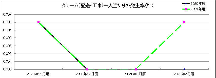 グラフ