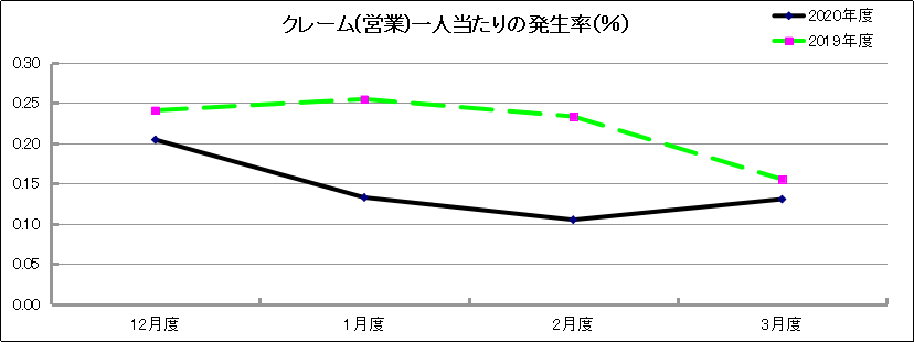 グラフ