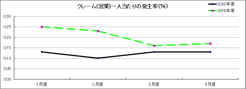 グラフ