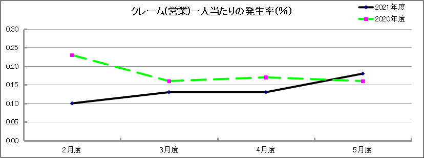 グラフ