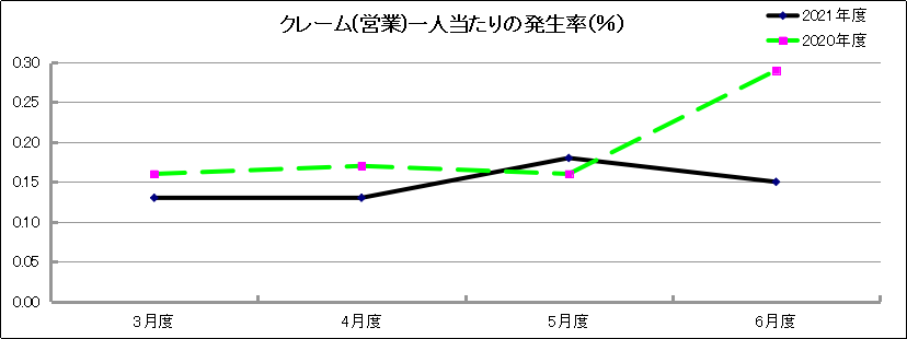 グラフ