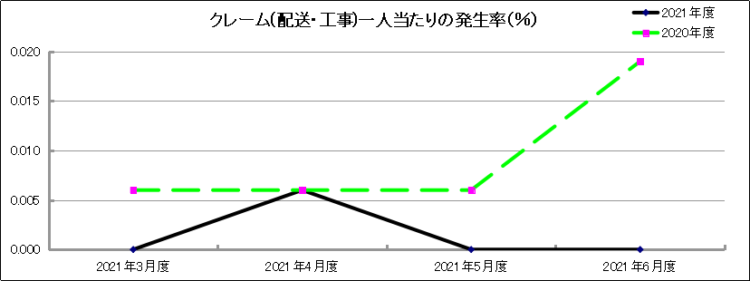 グラフ