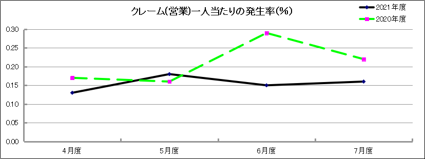 グラフ