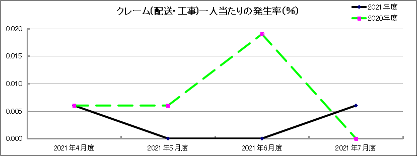 グラフ