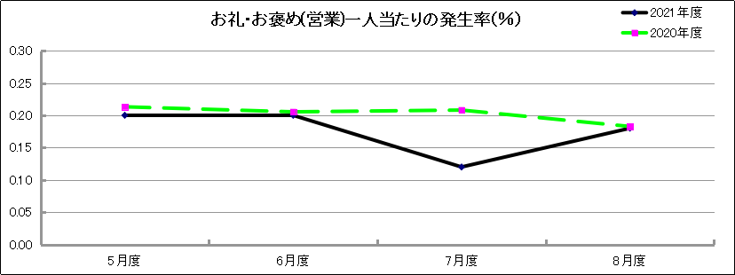 グラフ