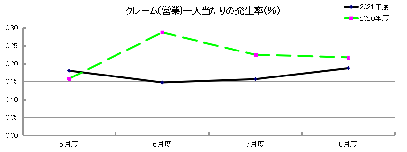 グラフ