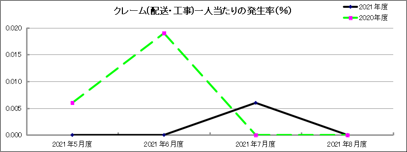 グラフ