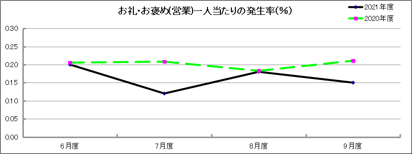 グラフ